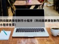 屯昌狗动图表情包制作小程序（狗动图表情包制作小程序免费）